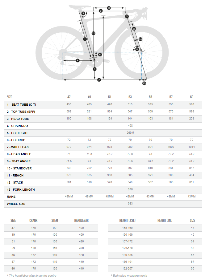 Road bike Orbea Orca Aero M30TEAM Velobest